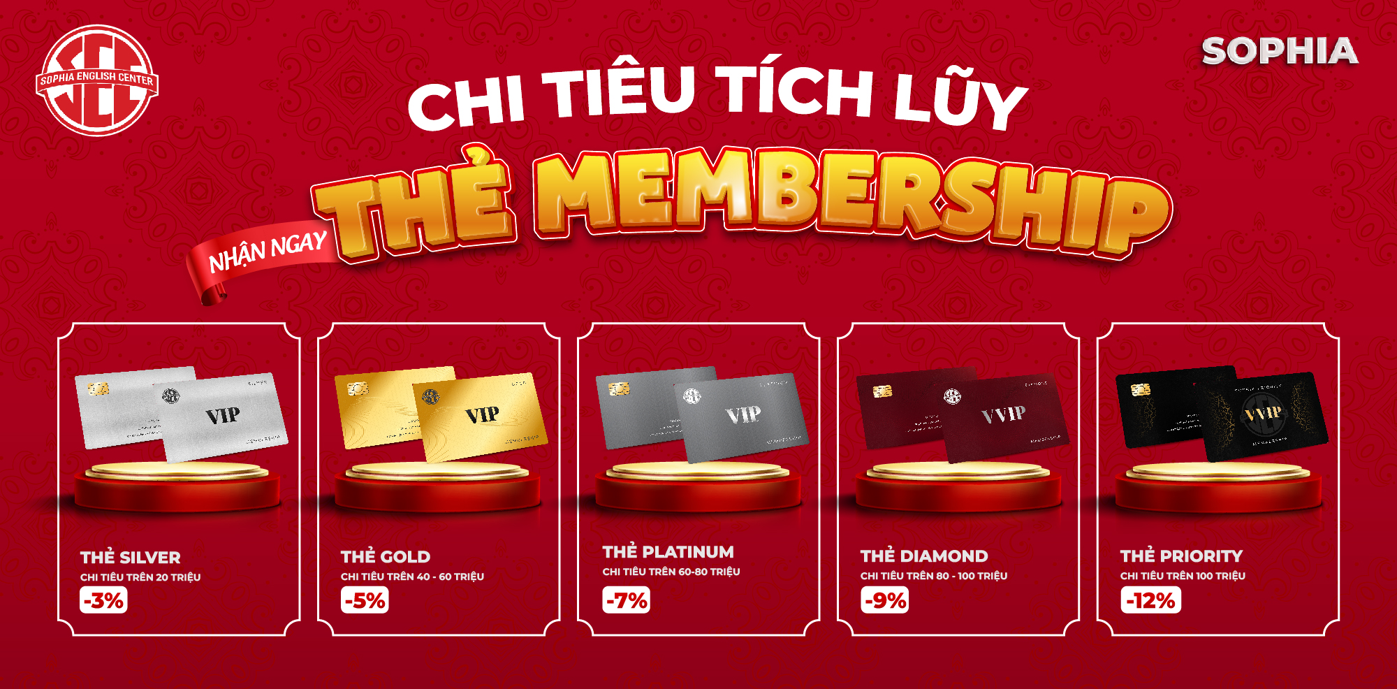 Thể lệ chương trình thẻ thành viên của SOPHIA