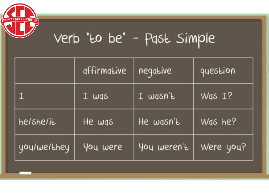 Thì quá khứ đơn (Past Simple Tense)