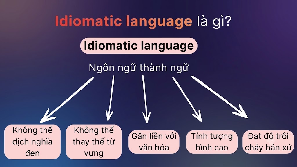 Khái Niệm Toàn Diện: Idiomatic Language Là Gì?
