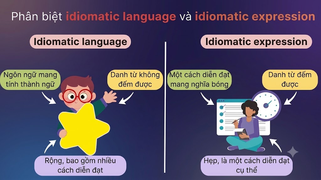 Phân Biệt Chi Tiết Giữa Idiomatic Language Và Idiomatic Expression